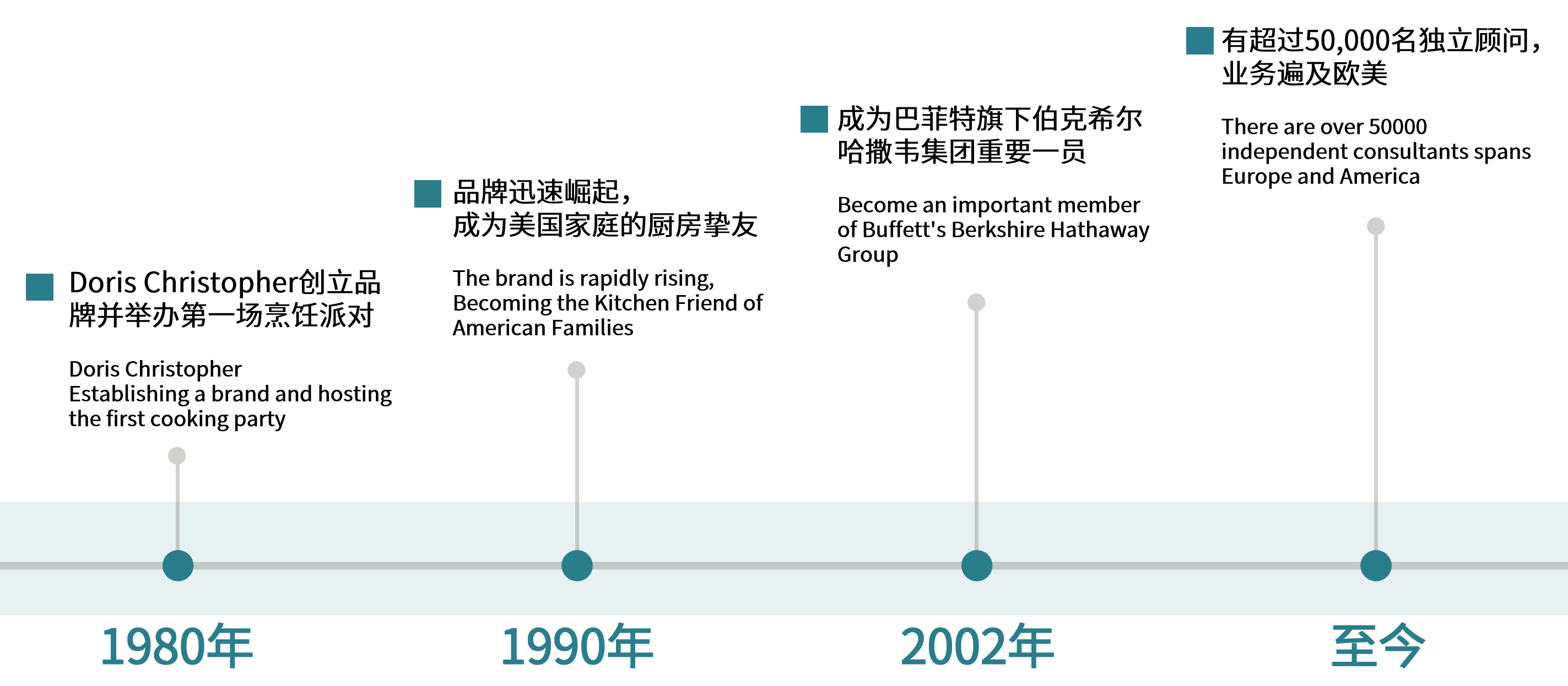 历程.png